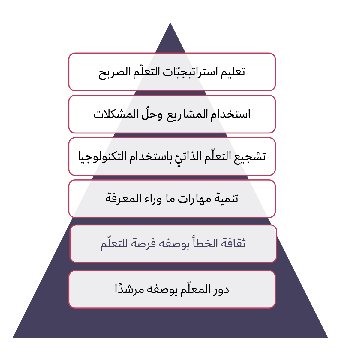 خطوات 